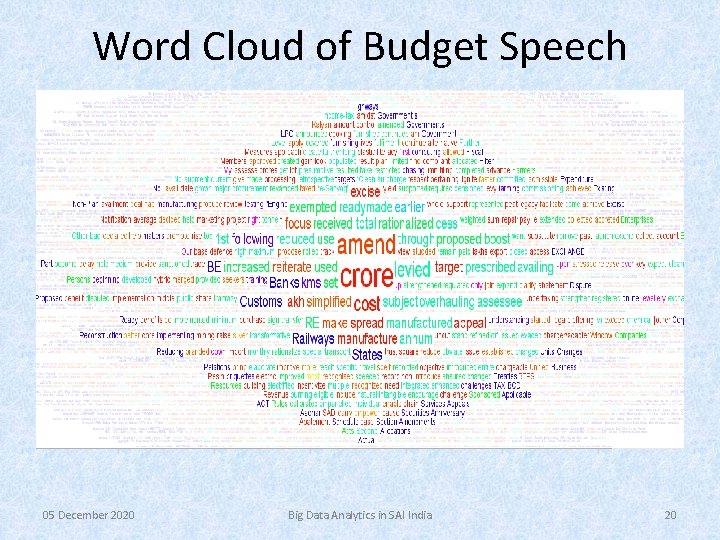 Word Cloud of Budget Speech 05 December 2020 Big Data Analytics in SAI India