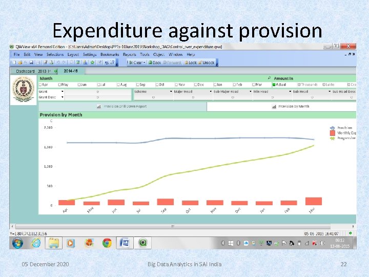 Expenditure against provision 05 December 2020 Big Data Analytics in SAI India 22 
