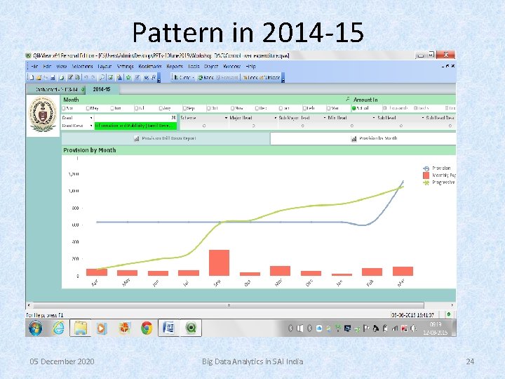 Pattern in 2014 -15 05 December 2020 Big Data Analytics in SAI India 24