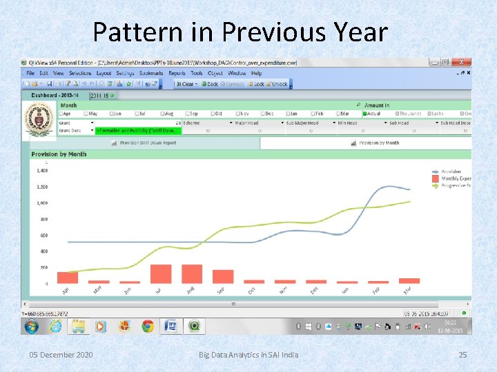 Pattern in Previous Year 05 December 2020 Big Data Analytics in SAI India 25