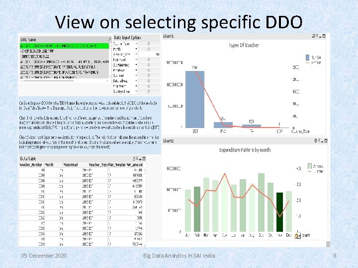 View on selecting specific DDO 05 December 2020 Big Data Analytics in SAI India