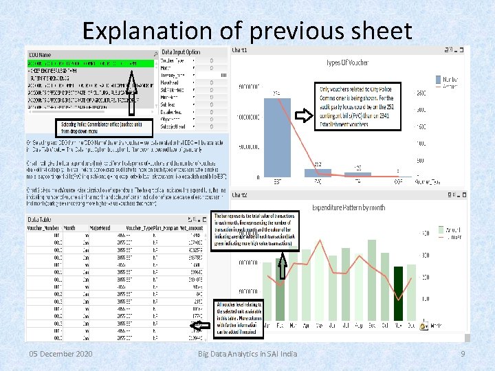 Explanation of previous sheet 05 December 2020 Big Data Analytics in SAI India 9