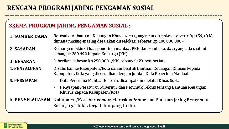 RENCANA PROGRAM JARING PENGAMAN SOSIAL SKEMA PROGRAM JARING PENGAMAN SOSIAL : 1. SUMBER DANA