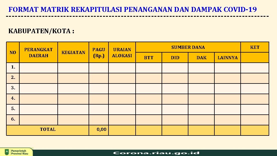 FORMAT MATRIK REKAPITULASI PENANGANAN DAMPAK COVID-19 KABUPATEN/KOTA : NO PERANGKAT DAERAH KEGIATAN PAGU (Rp.