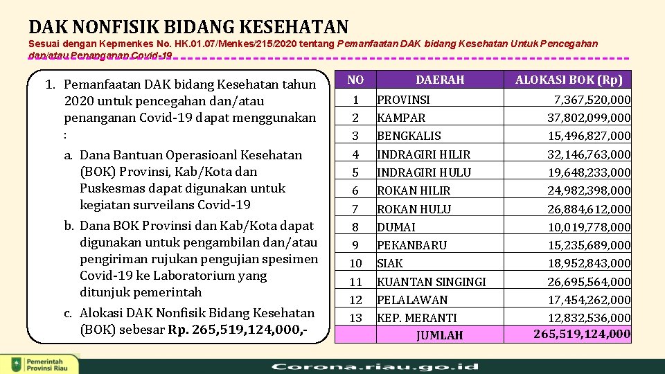 DAK NONFISIK BIDANG KESEHATAN Sesuai dengan Kepmenkes No. HK. 01. 07/Menkes/215/2020 tentang Pemanfaatan DAK