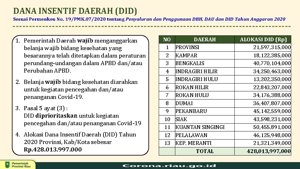 DANA INSENTIF DAERAH (DID) Sesuai Permenkeu No. 19/PMK. 07/2020 tentang Penyaluran dan Penggunaan DBH,