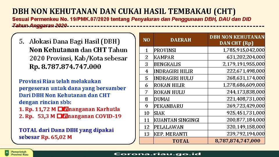 DBH NON KEHUTANAN DAN CUKAI HASIL TEMBAKAU (CHT) Sesuai Permenkeu No. 19/PMK. 07/2020 tentang