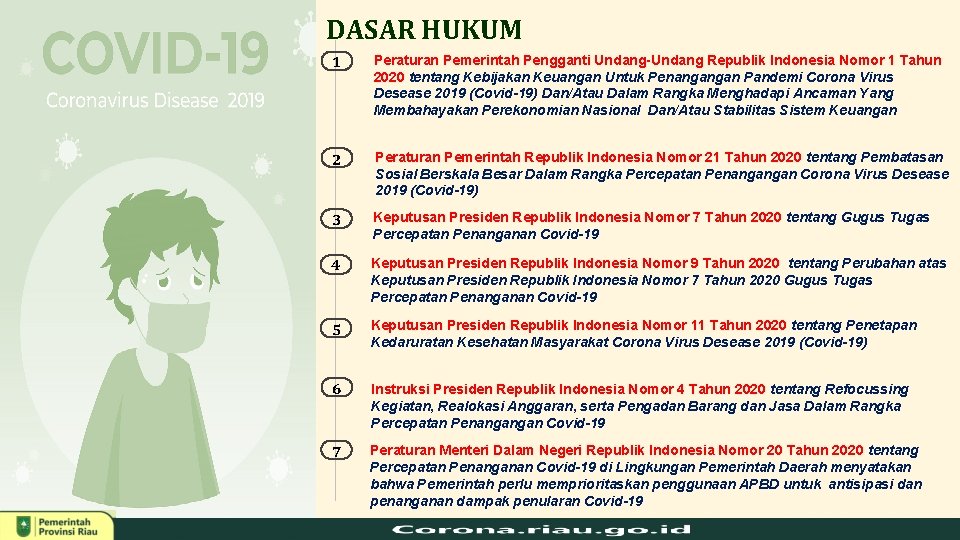DASAR HUKUM 1 Peraturan Pemerintah Pengganti Undang-Undang Republik Indonesia Nomor 1 Tahun 2020 tentang
