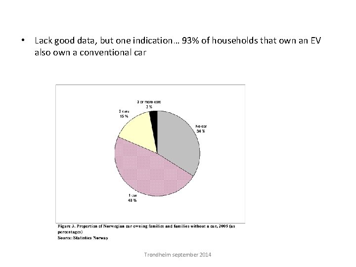  • Lack good data, but one indication… 93% of households that own an