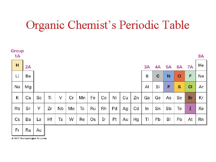 Organic Chemist’s Periodic Table 