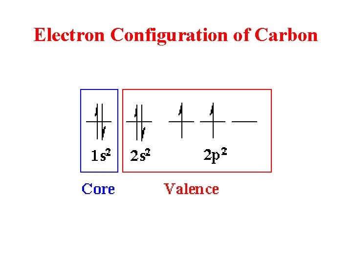 Electron Configuration of Carbon 