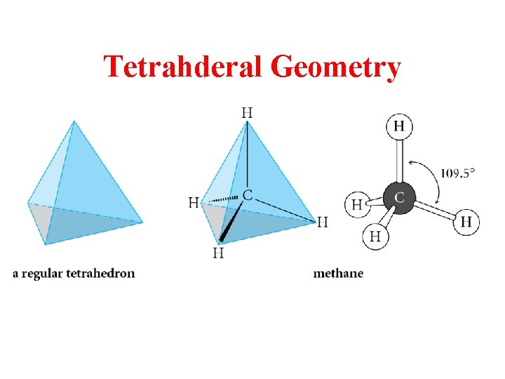 Tetrahderal Geometry 