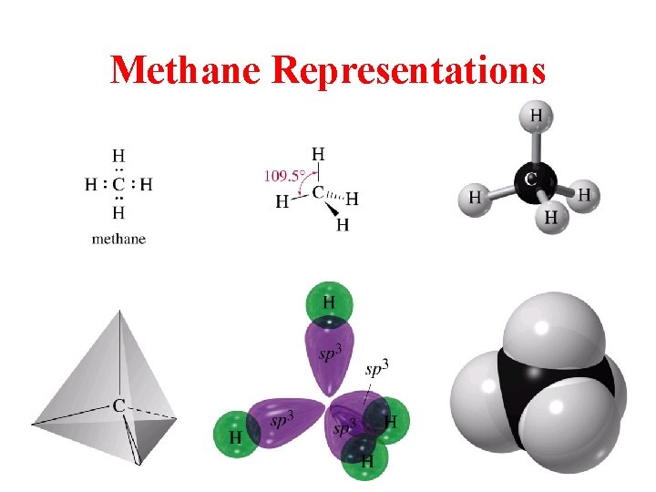 Methane Representations 
