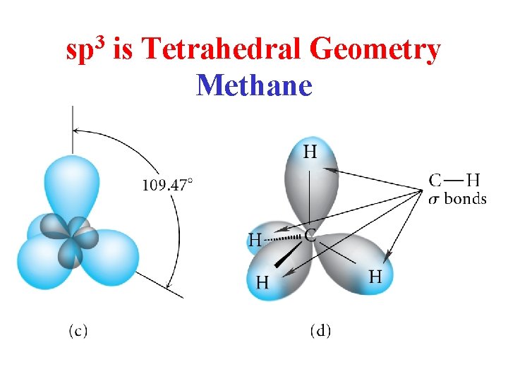 sp 3 is Tetrahedral Geometry Methane 