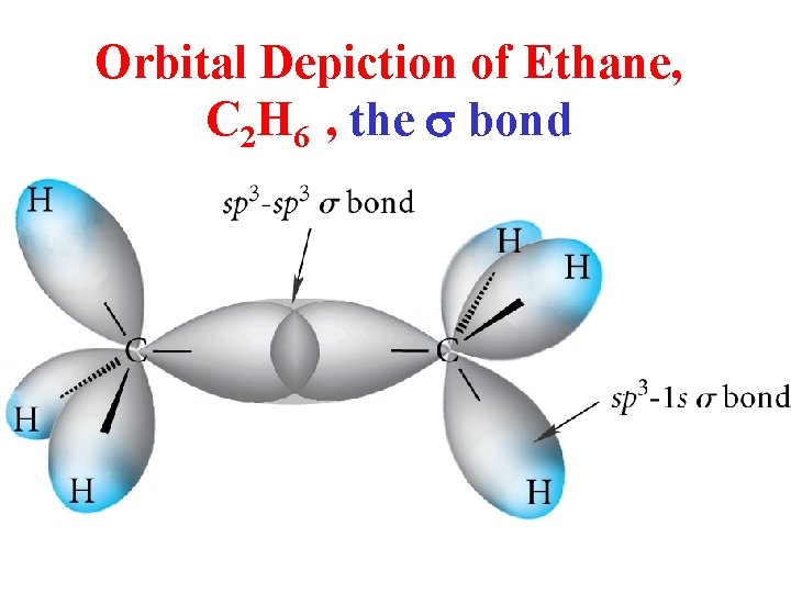 Orbital Depiction of Ethane, C 2 H 6 , the s bond 