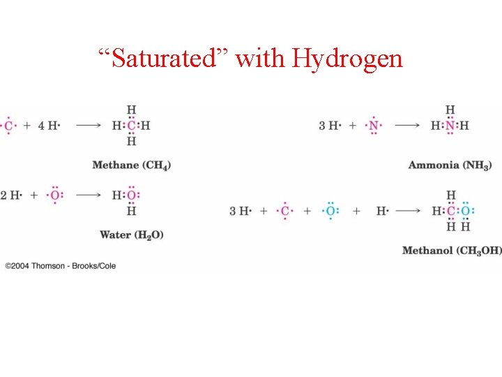 “Saturated” with Hydrogen 
