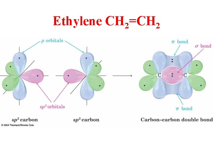 Ethylene CH 2=CH 2 