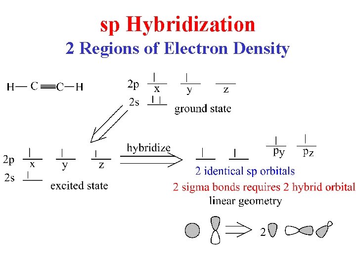 sp Hybridization 2 Regions of Electron Density 