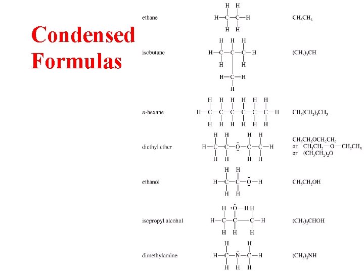 Condensed Formulas 