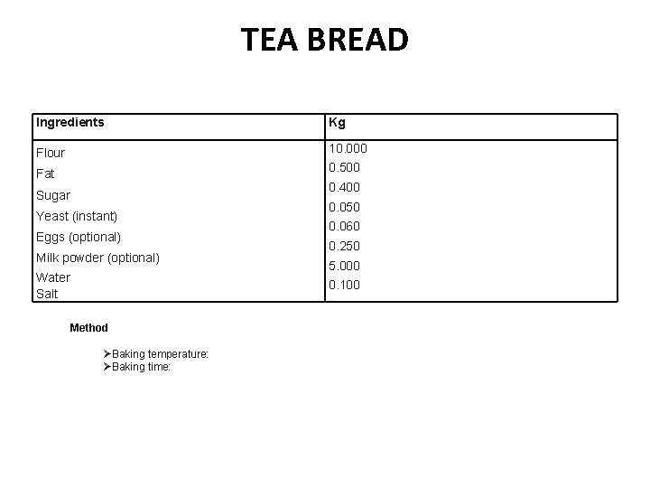 TEA BREAD Ingredients Kg Flour 10. 000 Fat 0. 500 0. 400 Sugar Yeast