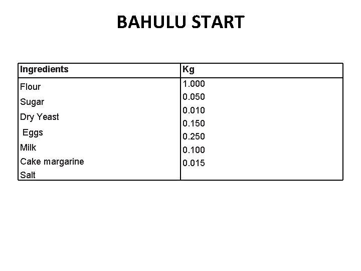 BAHULU START Ingredients Kg Flour 1. 000 0. 050 0. 010 0. 150 0.