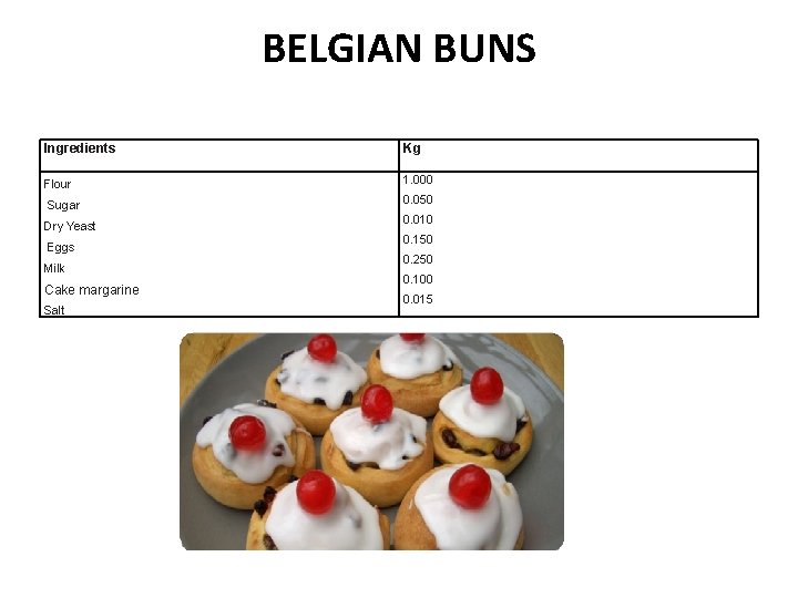 BELGIAN BUNS Ingredients Kg Flour 1. 000 Sugar 0. 050 Dry Yeast Eggs Milk