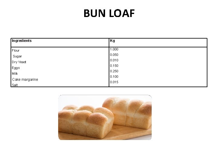 BUN LOAF Ingredients Kg Flour 1. 000 Sugar 0. 050 Dry Yeast Eggs Milk