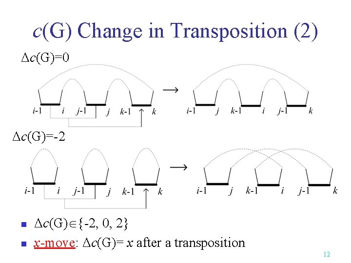 c(G) Change in Transposition (2) Δc(G)=0 Δc(G)=-2 n n Δc(G) {-2, 0, 2} x-move:
