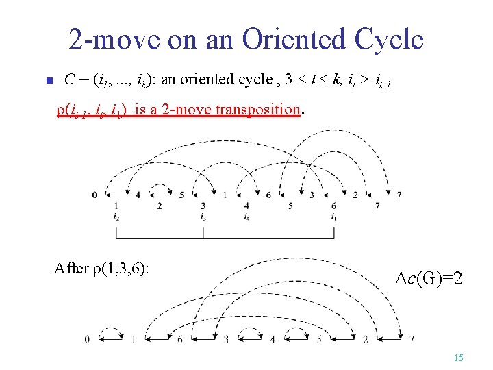 2 -move on an Oriented Cycle n C = (i 1, . . .