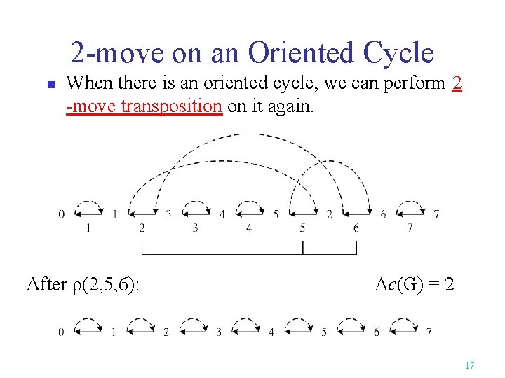 2 -move on an Oriented Cycle n When there is an oriented cycle, we