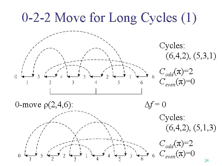 0 -2 -2 Move for Long Cycles (1) Cycles: (6, 4, 2), (5, 3,