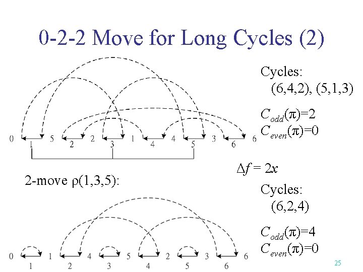 0 -2 -2 Move for Long Cycles (2) Cycles: (6, 4, 2), (5, 1,