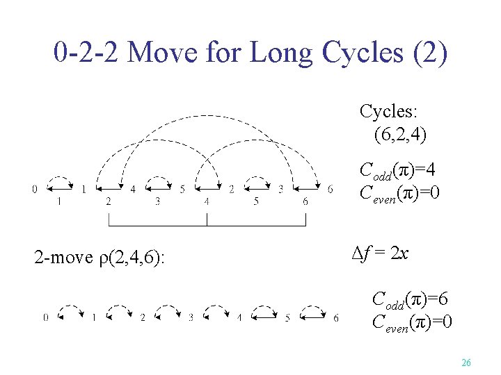 0 -2 -2 Move for Long Cycles (2) Cycles: (6, 2, 4) Codd(π)=4 Ceven(π)=0