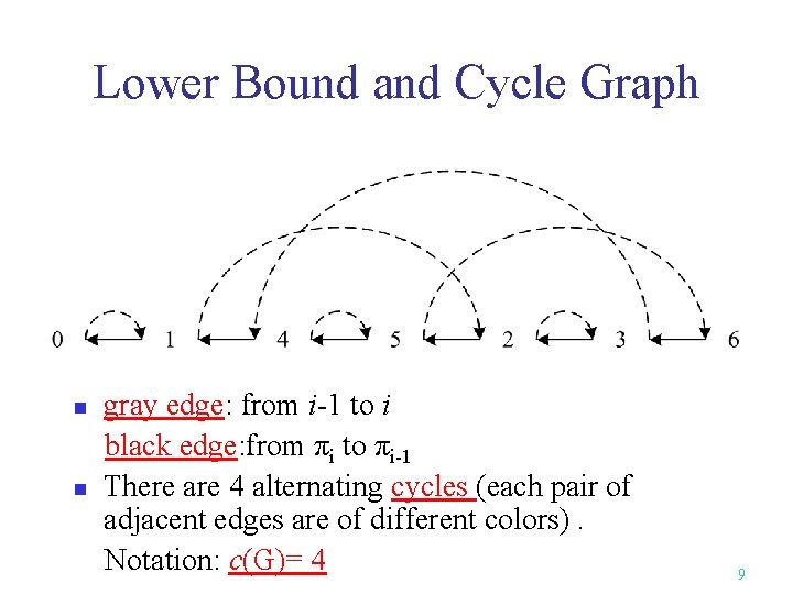 Lower Bound and Cycle Graph n n gray edge: from i-1 to i black