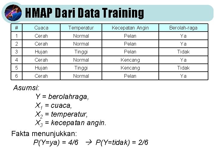 HMAP Dari Data Training # Cuaca Temperatur Kecepatan Angin Berolah-raga 1 Cerah Normal Pelan