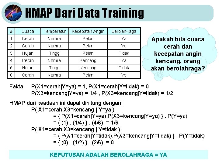 HMAP Dari Data Training # Cuaca Temperatur Kecepatan Angin Berolah-raga 1 Cerah Normal Pelan