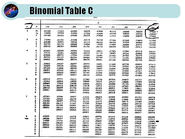 Binomial Table C 