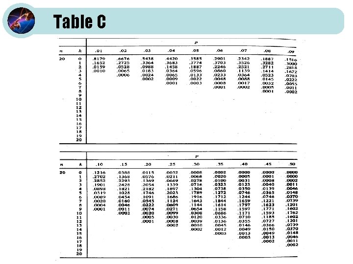 Table C 