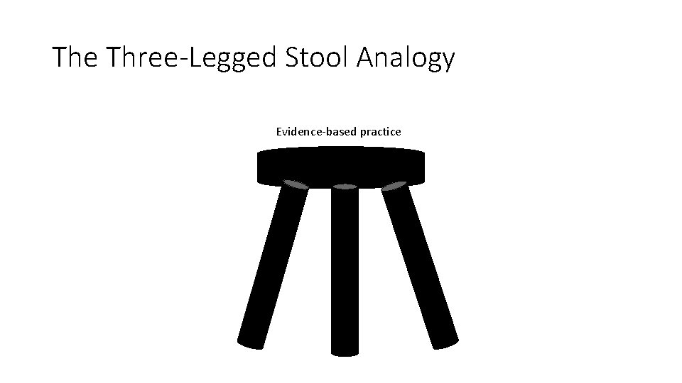 The Three-Legged Stool Analogy Evidence-based practice 