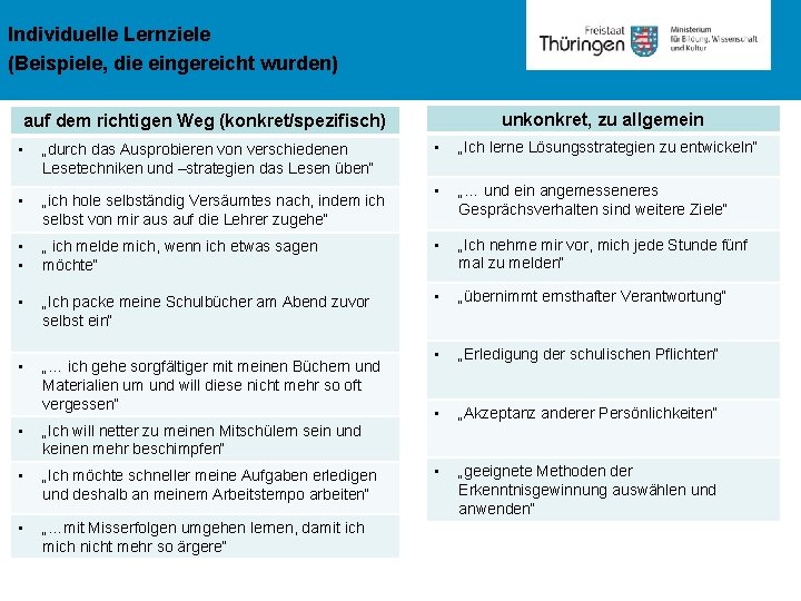 Individuelle Lernziele (Beispiele, die eingereicht wurden) unkonkret, zu allgemein auf dem richtigen Weg (konkret/spezifisch)