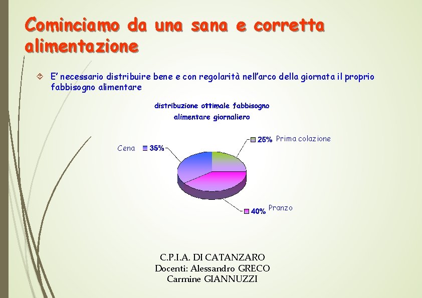 Cominciamo da una sana e corretta alimentazione E’ necessario distribuire bene e con regolarità