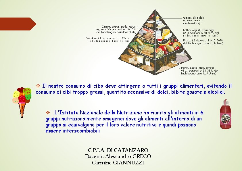 v Il nostro consumo di cibo deve attingere a tutti i gruppi alimentari, evitando