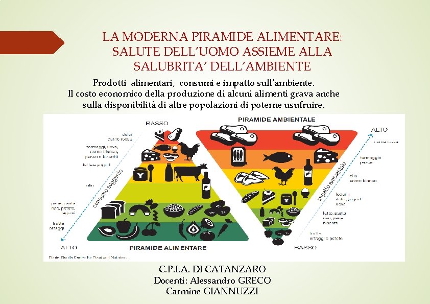 LA MODERNA PIRAMIDE ALIMENTARE: SALUTE DELL’UOMO ASSIEME ALLA SALUBRITA’ DELL’AMBIENTE Prodotti alimentari, consumi e