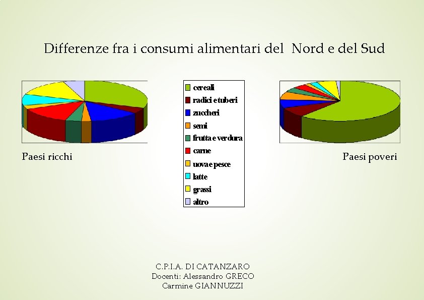 Differenze fra i consumi alimentari del Nord e del Sud Paesi ricchi cereali radici