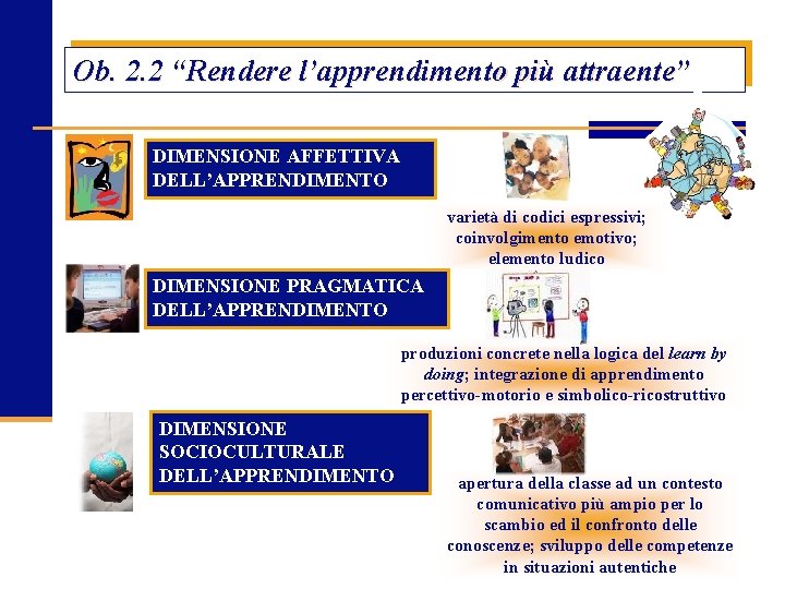 Ob. 2. 2 “Rendere l’apprendimento più attraente” DIMENSIONE AFFETTIVA DELL’APPRENDIMENTO varietà di codici espressivi;