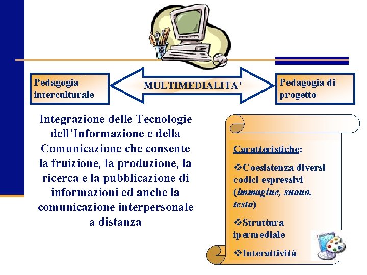 Pedagogia interculturale MULTIMEDIALITA’ Integrazione delle Tecnologie dell’Informazione e della Comunicazione che consente la fruizione,