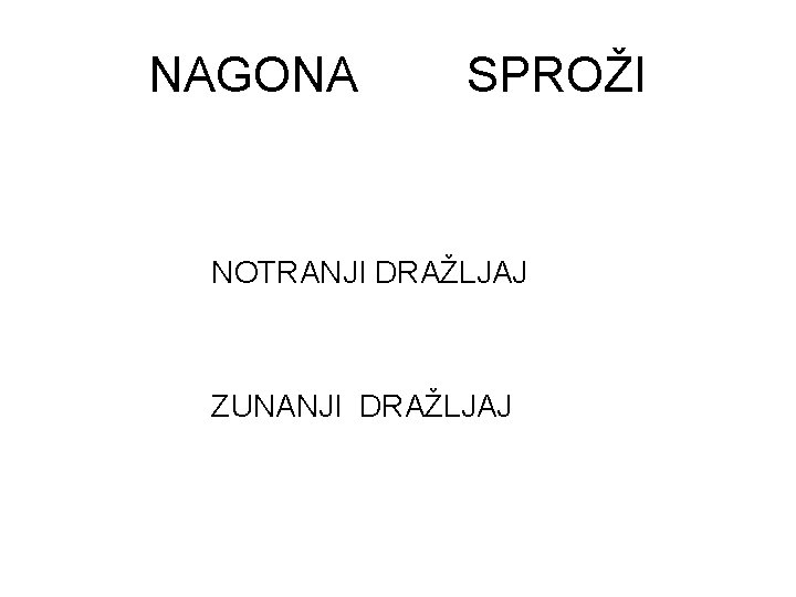 NAGONA SPROŽI NOTRANJI DRAŽLJAJ ZUNANJI DRAŽLJAJ 