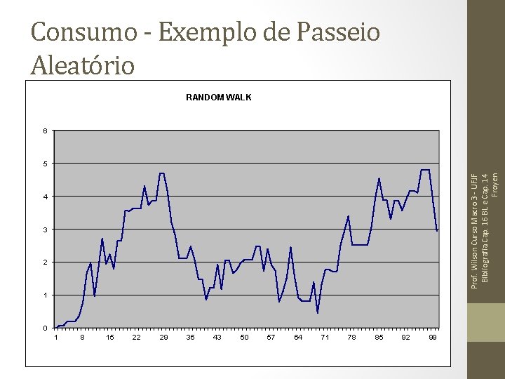 Consumo - Exemplo de Passeio Aleatório RANDOM WALK 6 Prof. Wilson Curso Macro 3 Consumo - Exemplo de Passeio Aleatório RANDOM WALK 6 Prof. Wilson Curso Macro 3