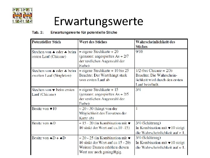 Erwartungswerte 