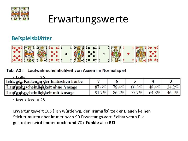 Erwartungswerte Beispielsblätter • Dulle • Alte • Blaue • Pik Ass • Kreuz Ass